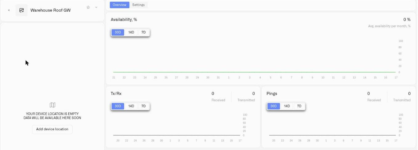 The Overview tab of a gateway with the availability, Tx/Rx and Pings charts and the empty location panel