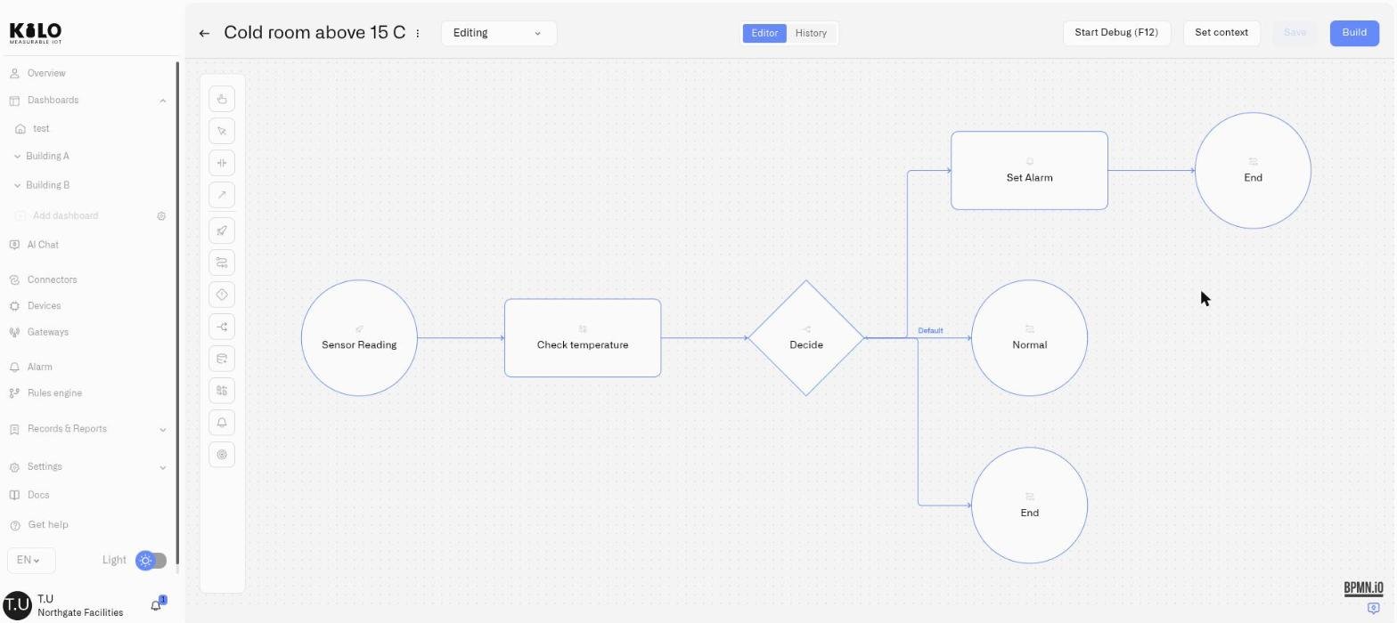 A rule on the visual editor canvas — a Start event flowing into a Gateway that branches into two paths ending at End events
